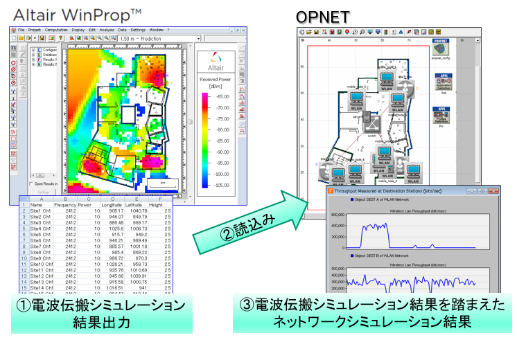 PrOpNet連携イメージ図
